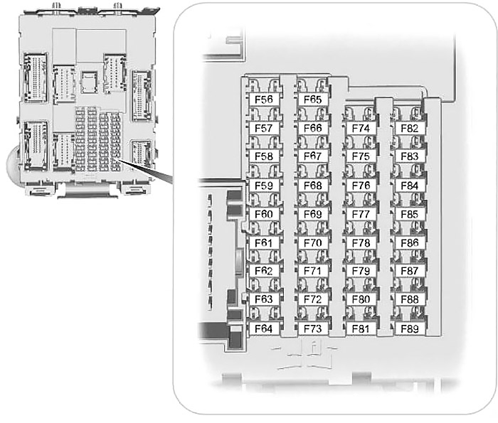 Diagrama de la caja de fusibles del compartimiento de pasajeros