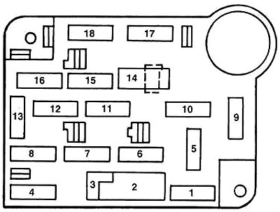 Diagrama de la caja de fusibles del panel de instrumentos