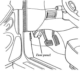 Ubicación de la caja de fusibles del panel de instrumentos