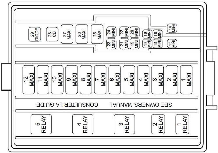 Diagrama de la caja de fusibles del compartimiento del motor