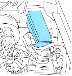Ubicación de la caja de fusibles del compartimiento del motor