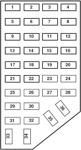 Diagrama de la caja de fusibles del compartimiento de pasajeros