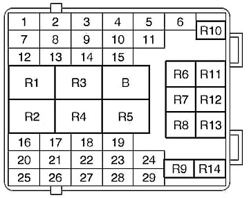 Diagrama de la caja de conexiones central