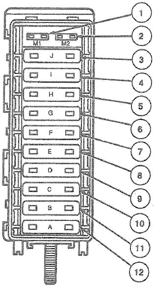 Diagrama de la caja de fusibles del compartimiento del motor