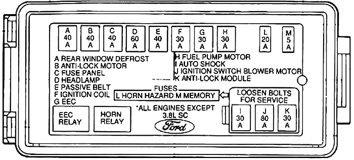 Diagrama de la caja de fusibles del compartimiento del motor